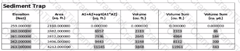 ACP-01101 Question 2