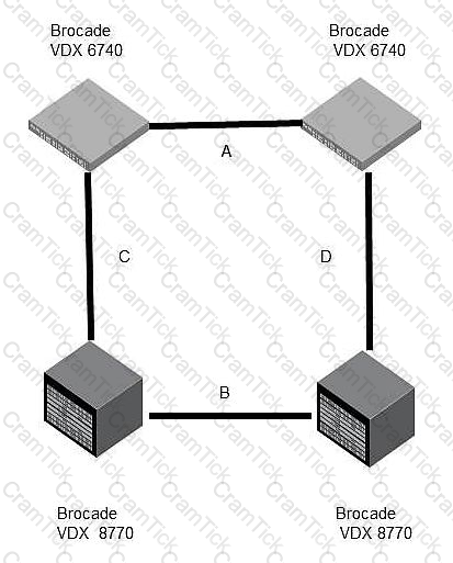 150-820 Question 2