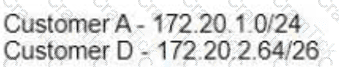 300-420 Question 1
