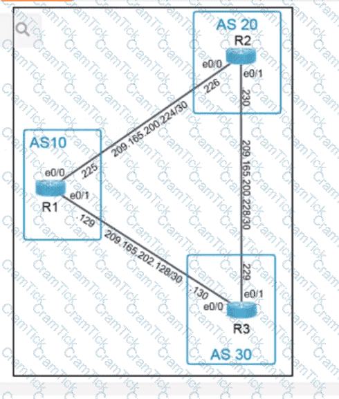 350-401 Question 2