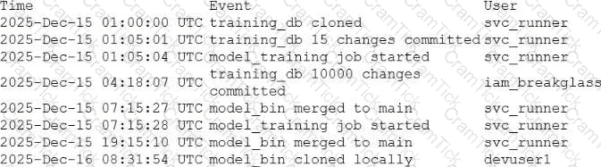CY0-001 Question 2