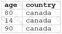 Databricks-Certified-Data-Analyst-Associate Question 1