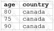 Databricks-Certified-Data-Analyst-Associate Question 1