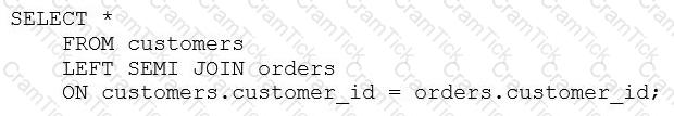 Databricks-Certified-Data-Analyst-Associate Question 2
