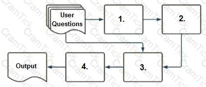 Databricks-Generative-AI-Engineer-Associate Question 3