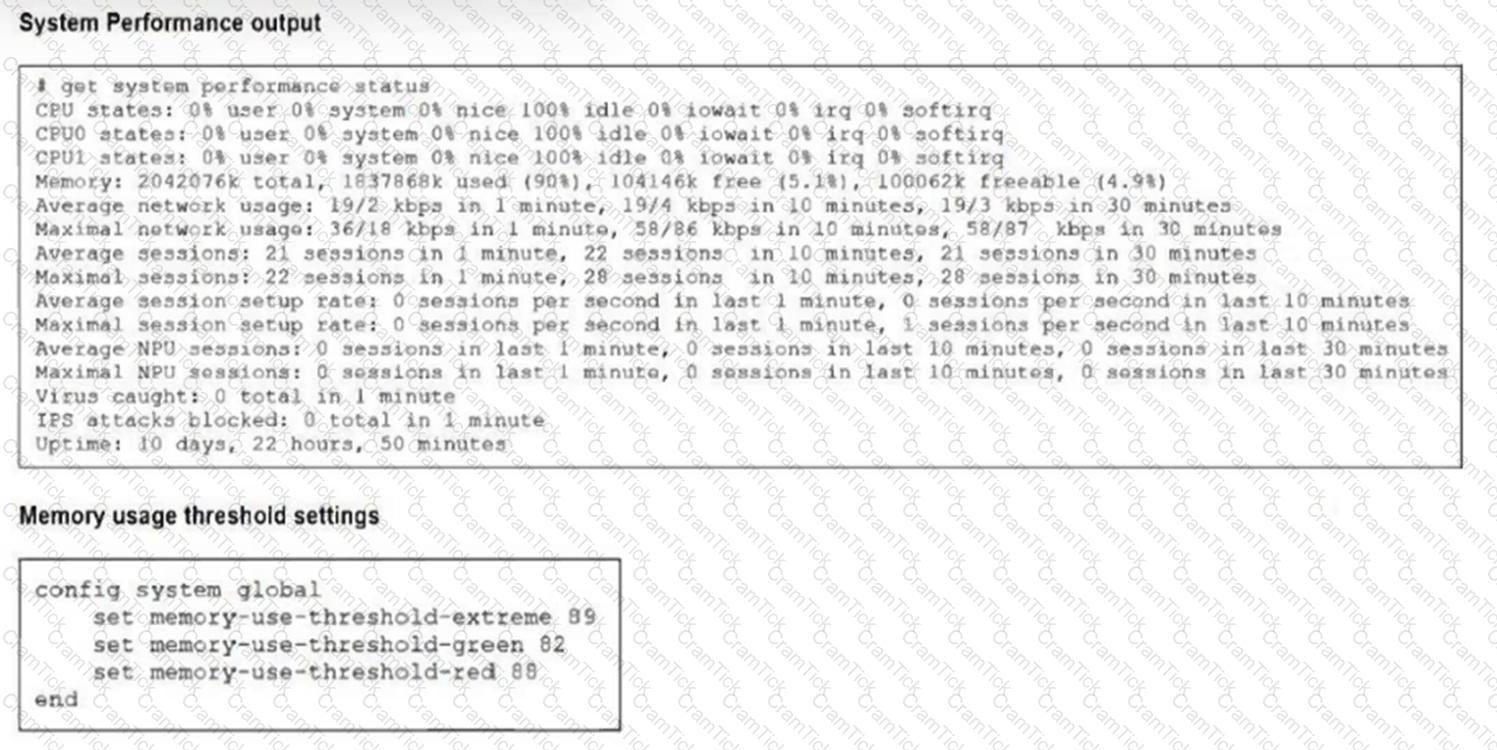 FCP_FGT_AD-7.6 Question 3