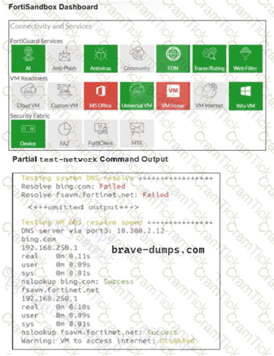 FCP_FSA_AD-5.0 Question 2