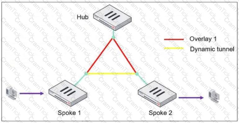 FCSS_EFW_AD-7.6 Question 3