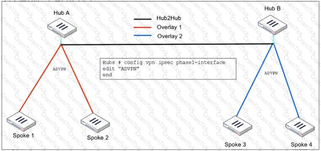 FCSS_EFW_AD-7.6 Question 2