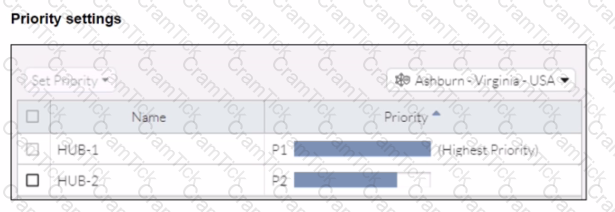 FCSS_SASE_AD-24 Question 3