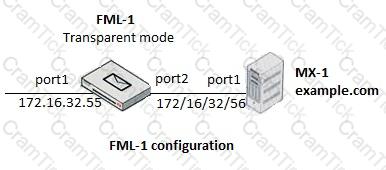 NSE6_FML-6.4 Question 2