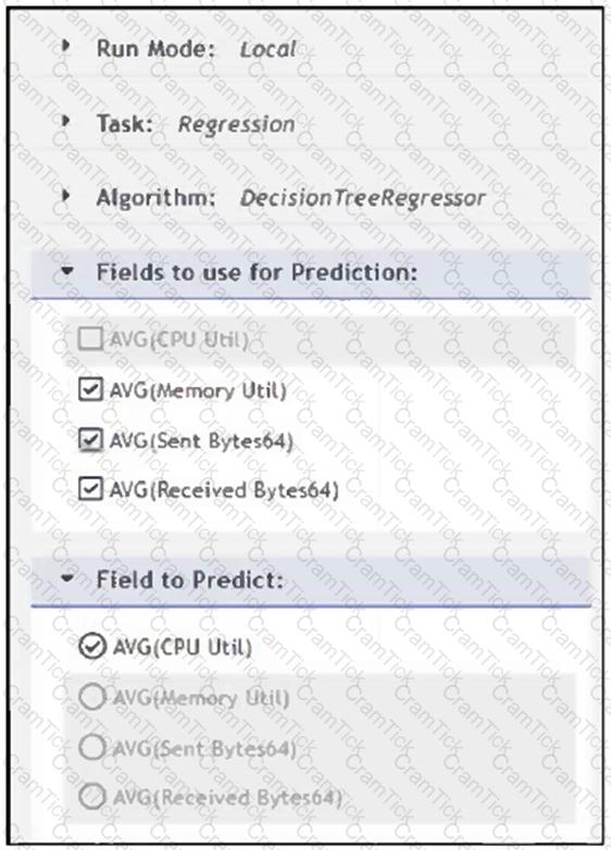 NSE6_FSM_AN-7.4 Question 1