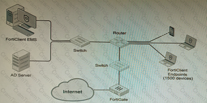NSE8_812 Question 3