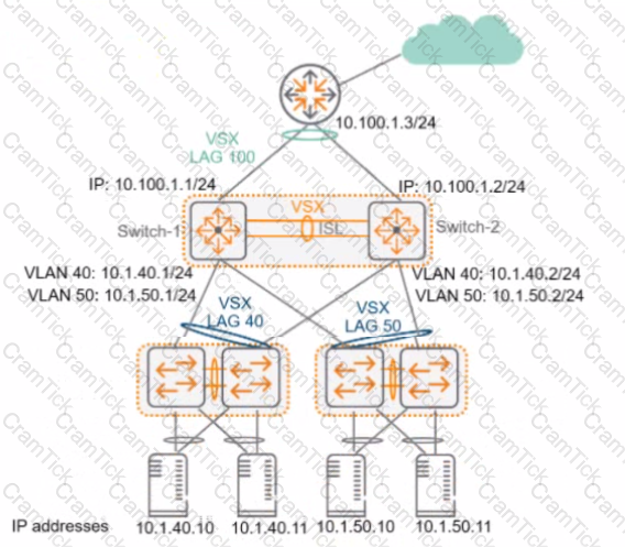 HPE2-W09 Question 2