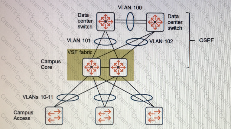 HPE6-A47 Question 2