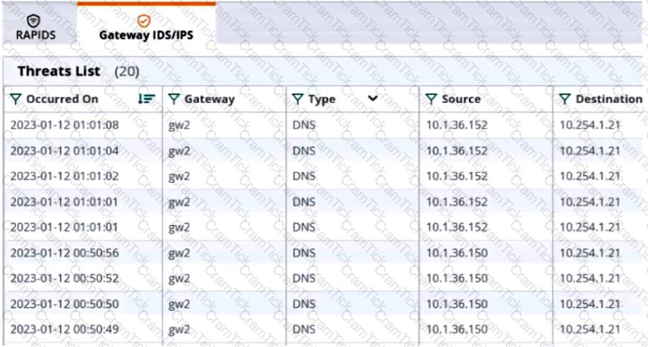 HPE6-A84 Question 1