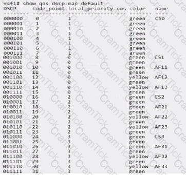 HPE7-A07 Question 2