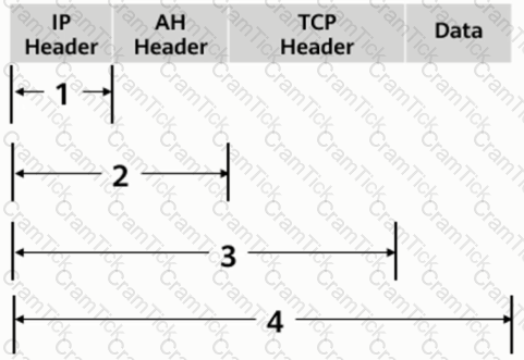 H12-711_V4.0 Question 3