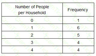 IFoA_CAA_M0 Question 1