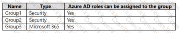 AZ-104 Question 2