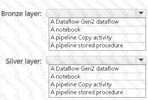 DP-700 Question 1