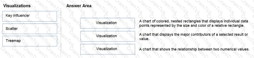 DP-900 Question 2