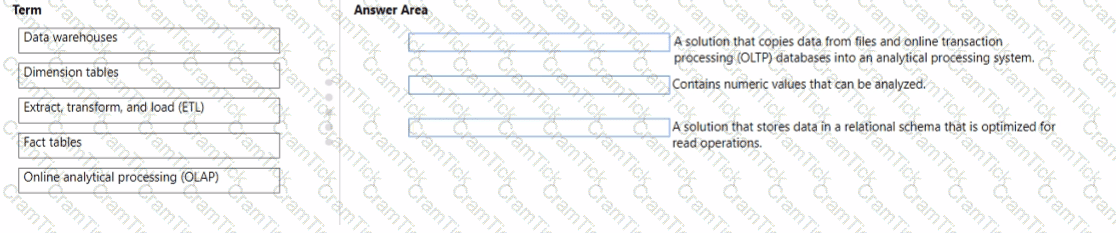 DP-900 Question 2
