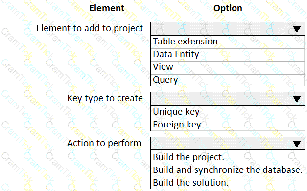 MB-500 Question 1