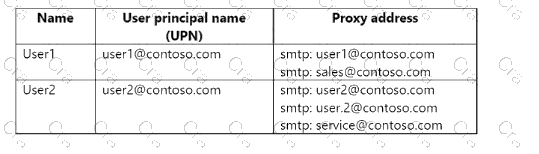 SC-300 Question 3