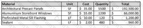 PDD Question 2