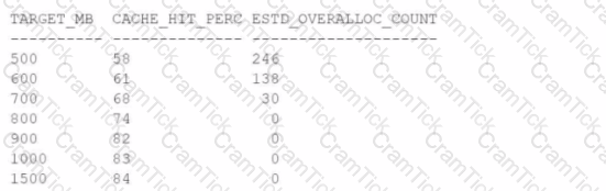 1z0-084 Question 2