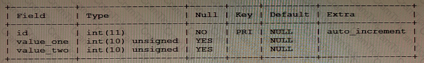 1z0-909 Question 2