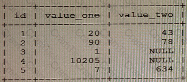 1z0-909 Question 2