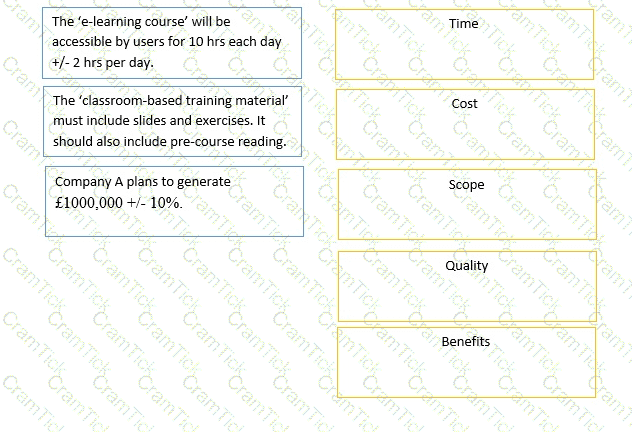 Prince2-Practitioner Question 3