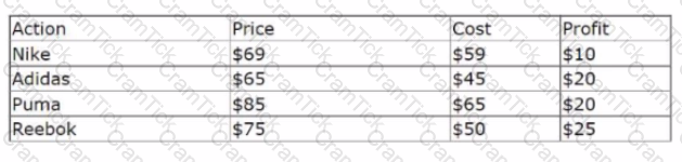 PEGACPDC88V1 Question 2