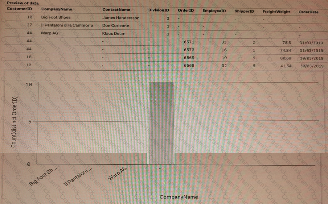 QSDA2022 Question 1