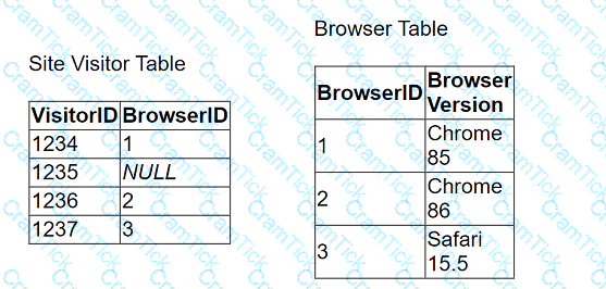 Analytics-Con-301 Question 3