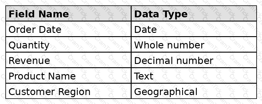 Analytics-DA-201 Question 3