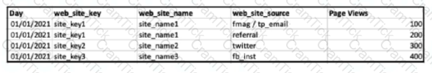 Marketing-Cloud-Intelligence Question 3