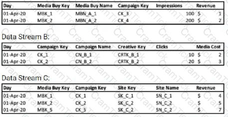 Marketing-Cloud-Intelligence Question 2