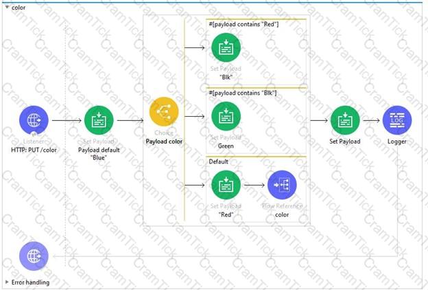 Salesforce-MuleSoft-Developer-I Question 3