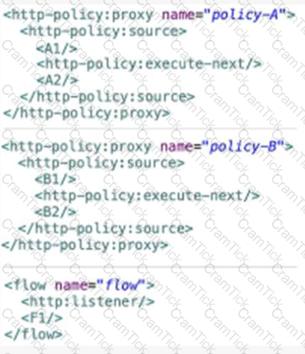Salesforce-MuleSoft-Developer-II Question 3