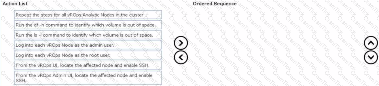 2V0-32.22 Question 1