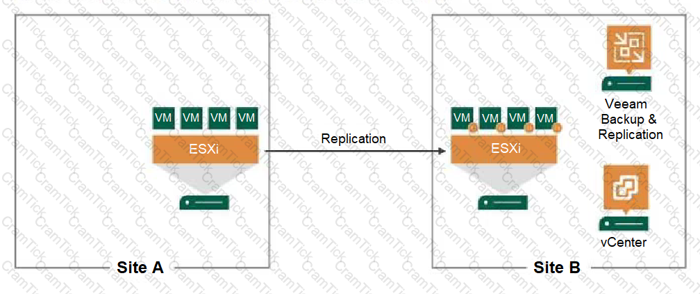 VMCE2021 Question 2